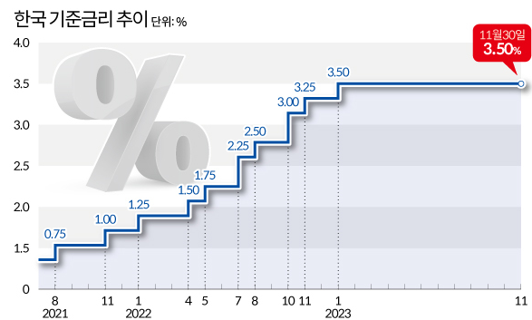 2024년 KDI(Korea Development Institute) 경제전망