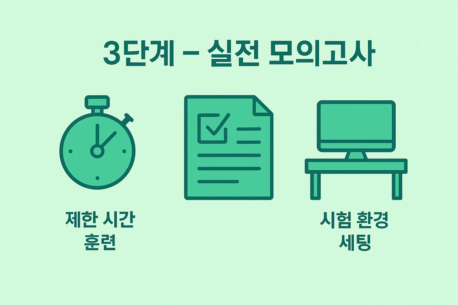 컴활 1급 실기 합격을 위한 3단계 실전 대비 전략을 시각적으로 표현한 인포그래픽으로, 제한 시간 훈련과 실제 시험 환경 세팅을 통해 시험 적응력을 높이는 자료