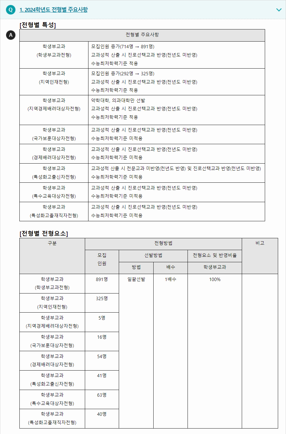2024학년도 충북대학교 학생부교과전형 전형별 주요사항