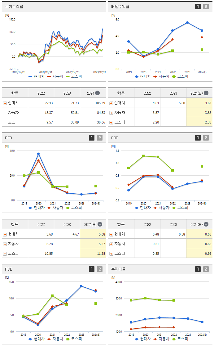 현대차_섹터분석