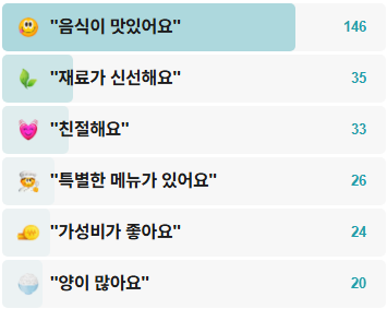 신송한식-후기