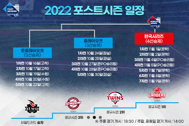 플레이오프 예매일정