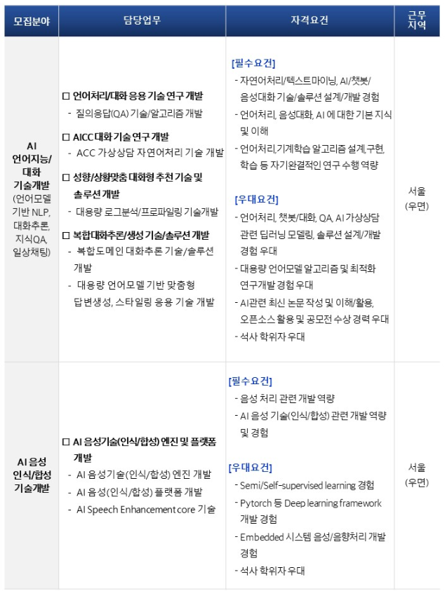 KT R&D 신입 채용 - 모집분야2