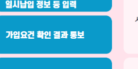 청년희망적금 만기 청년도약계좌 전환