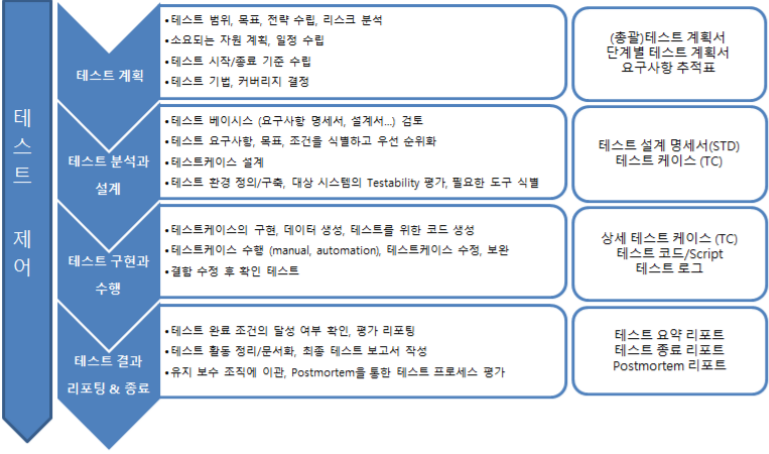 테스트-이론정리
