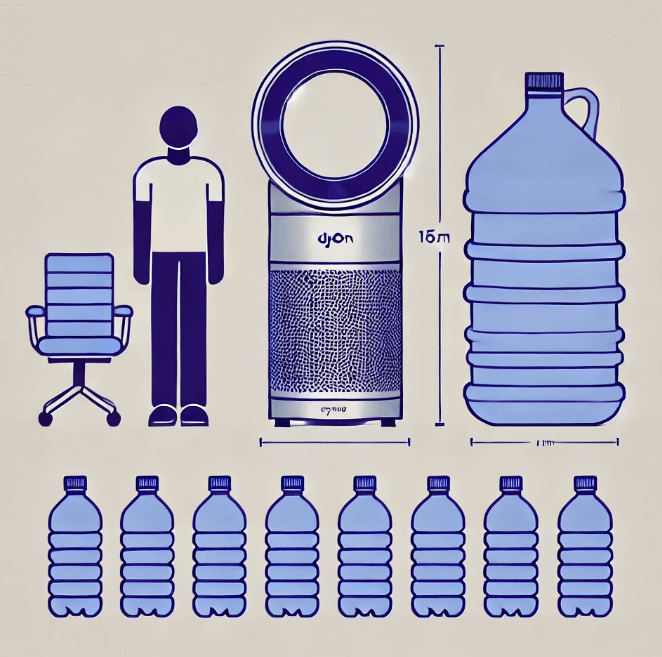 다이슨 빅콰이엇 큰 크기