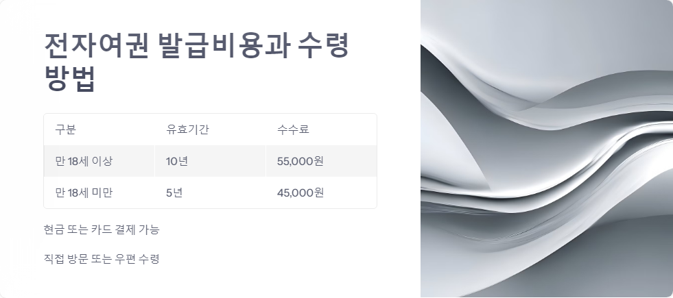전자여권신청