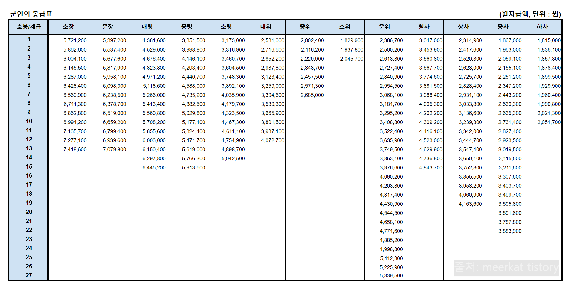 2024 공무원 봉급표