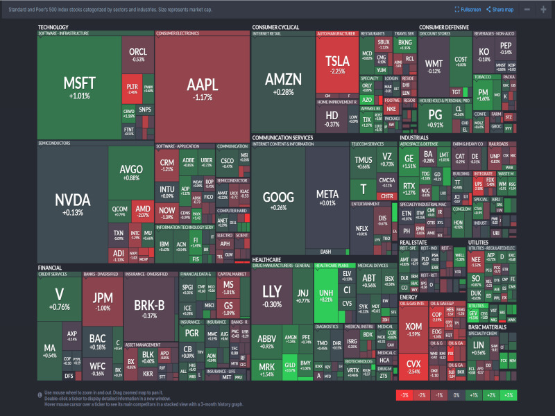 2025년 5월 19일 미국 증시 섹터별 히트맵 &ndash; Nasdaq 및 S&amp;P500 기준