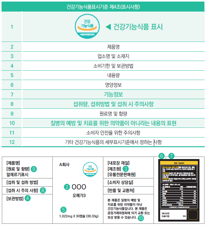건강기능식품표시기준 