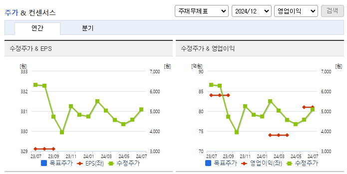 오스테오닉_컨센서스