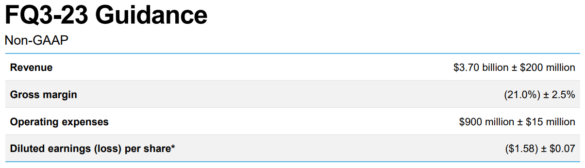 마이크론-가이던스