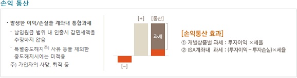은행ISA(신탁형) 일반예금 수익차이