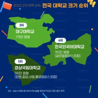 전국 대학 순위 100 국내 대학교 순위 종합 비교 분석_26