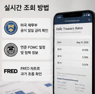 미국 10년물 국채 금리 오르면 주식
