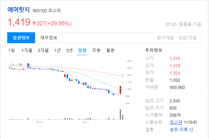 애머릿지-일봉