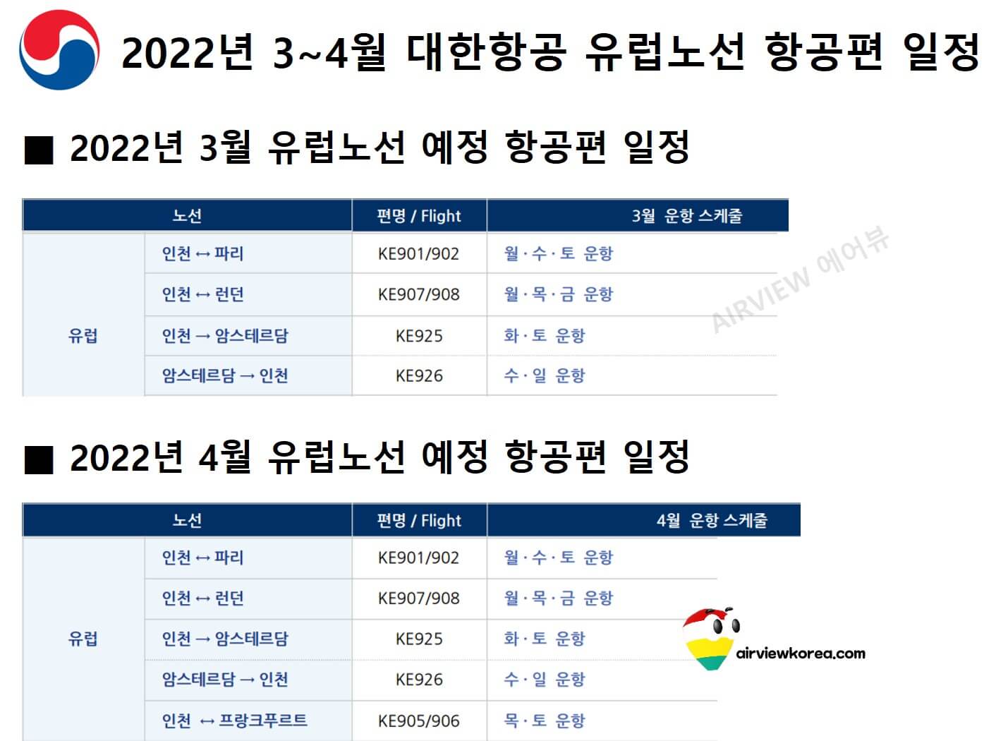 대한항공이 2022년 3월에서 4월 두달간 운항하는 유럽 직항노선 운항 스케쥴을 자세히 보여주는 표