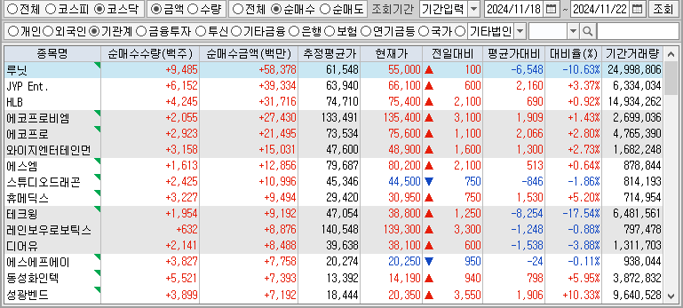 주간 코스닥 기관 순매수