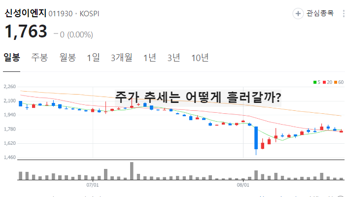 액침냉각 관련주 대장주 TOP10