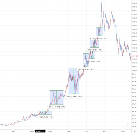 미국 SEC 비트코인 현물 ETF 승인