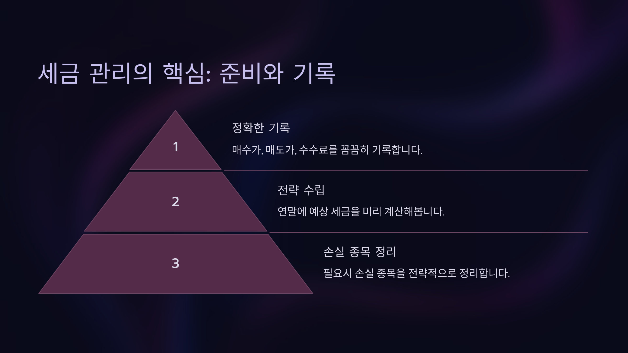 세금 관리의 핵심: 준비와 기록