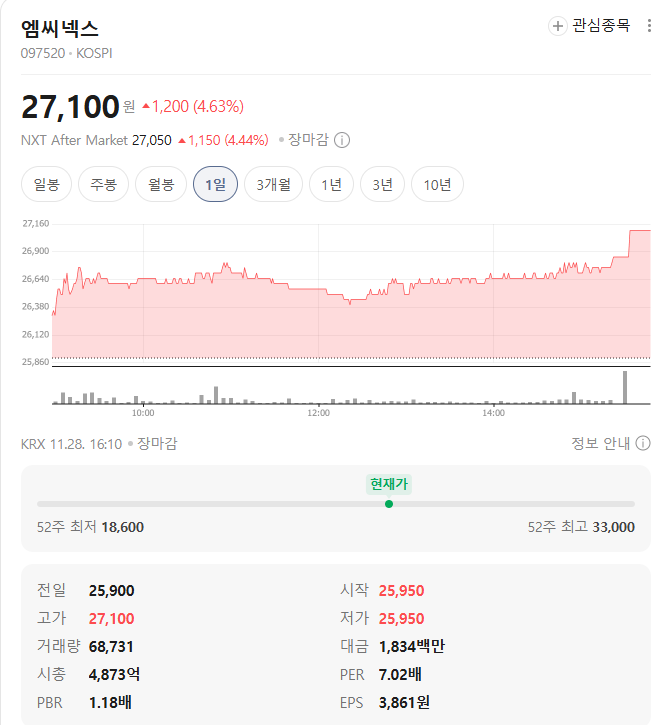 엠씨넥스 시세