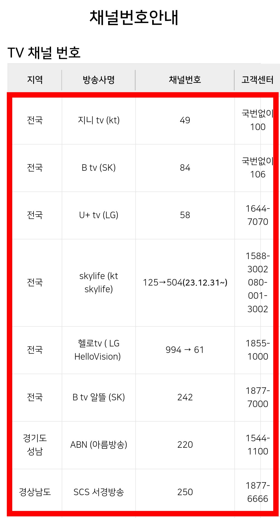 시네마천국-편성표-및-채널번호-확인-방법-안내-우선,-KT-지니(Olleh)TV는-49번,-SK-Btv는-84번,-LG-U+-TV-58번,-Skylife(KT-Skylife)는-125번에서-2023년-12월-31일부터-504번으로-변경되었습니다.-헬로TV(LG-HelloVision)-역시-994번에서-61번으로-변경되었으며,-SK-Btv-알뜰은-242번-입니다.