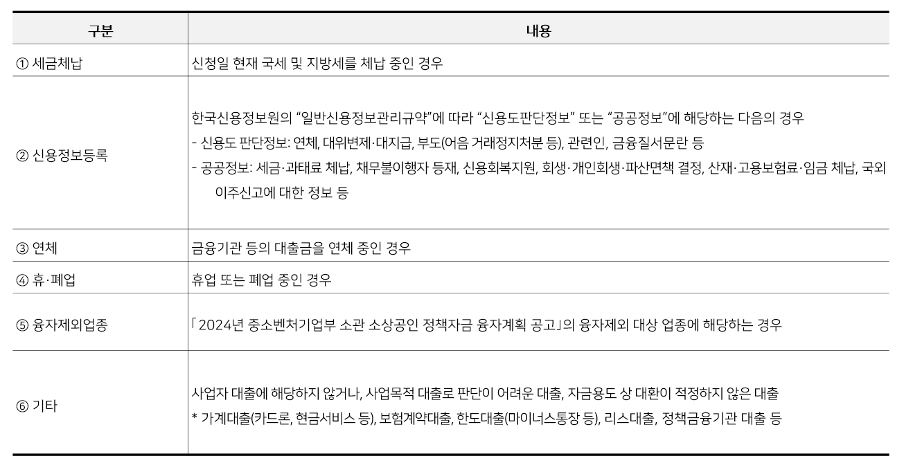 소상공인 대환대출 06