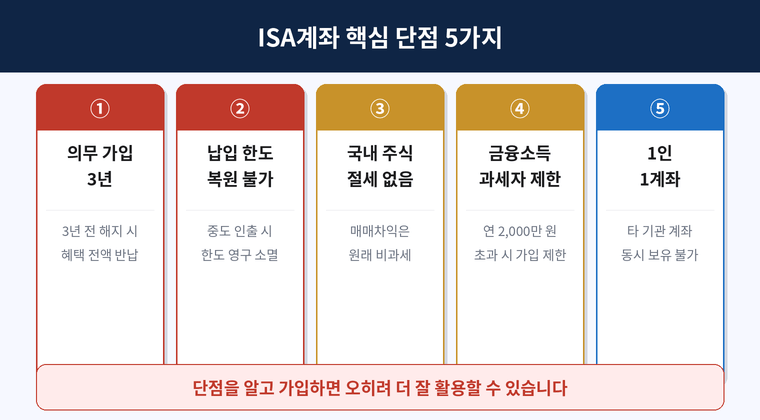 단점 5가지 한눈에 보기