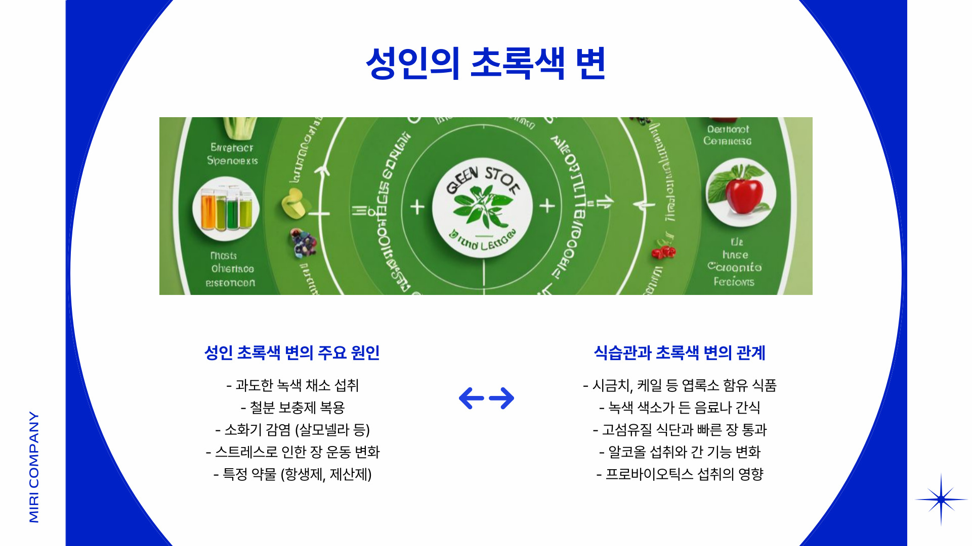 초록색변 설사 원인