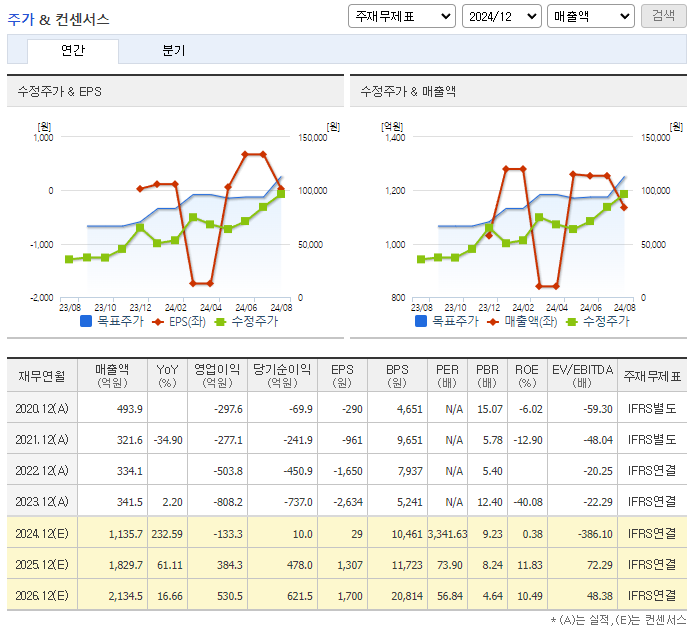 리가켐바이오 주가