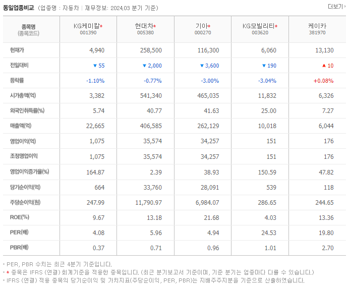 KG케미칼_동종업비교자료
