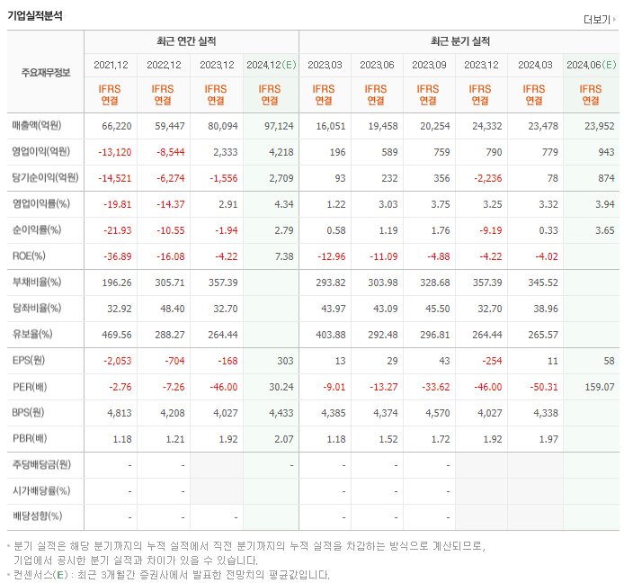 삼성중공업_실적