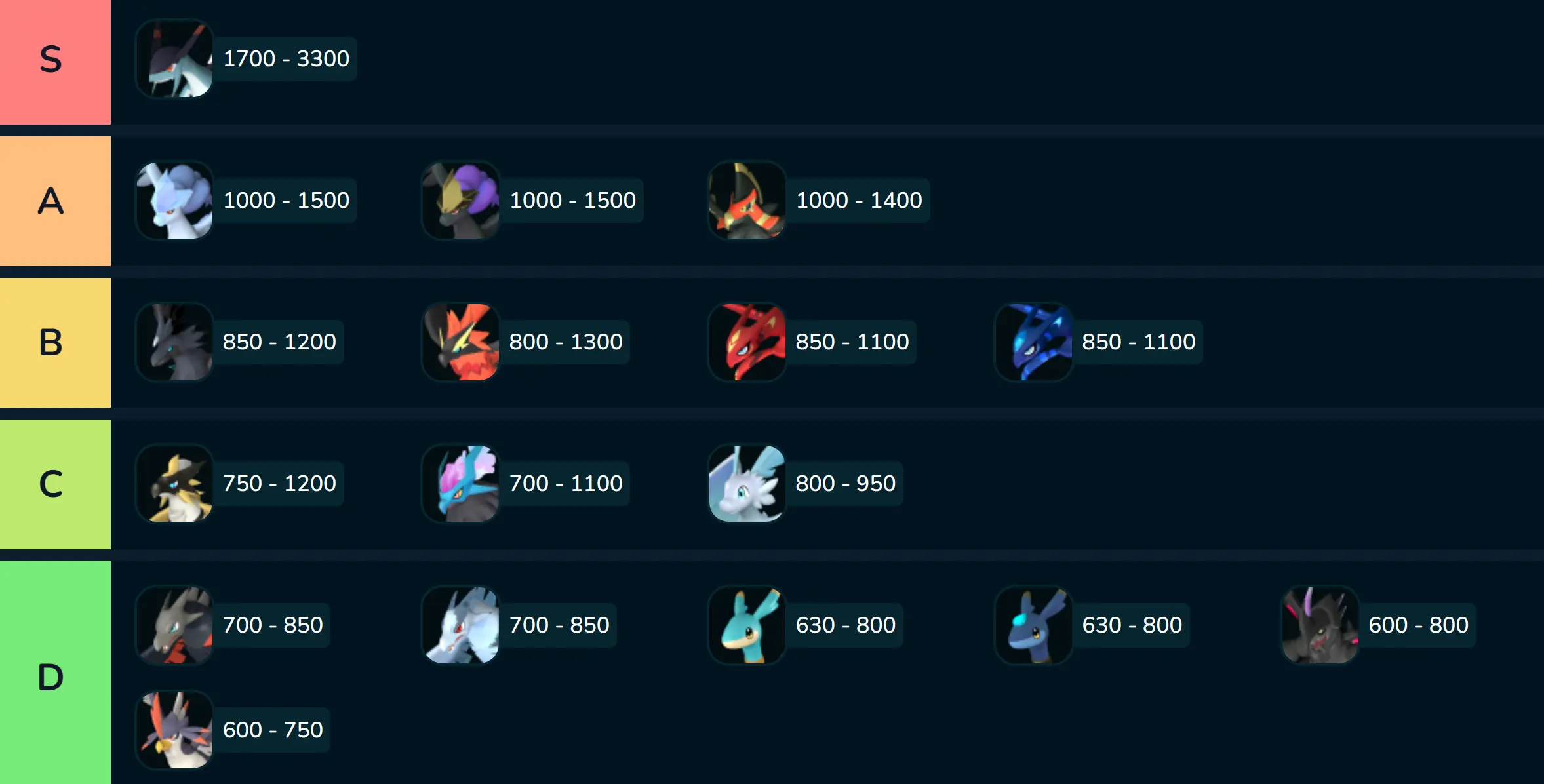 팰월드 비행 티어리스트