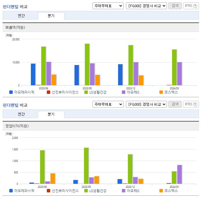 아모레퍼시픽_업종분석