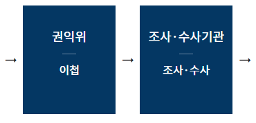 국고보조금 부정 신고 안내