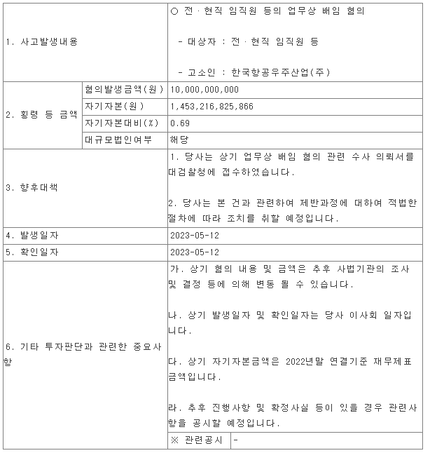 한국항공우주 횡령 현황