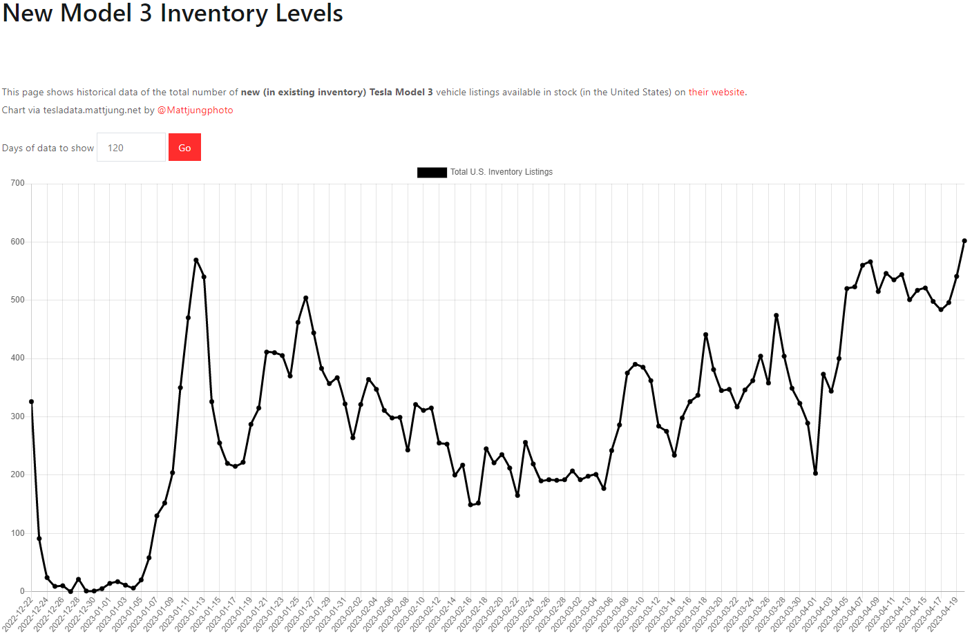 테슬라 모델3 재고
