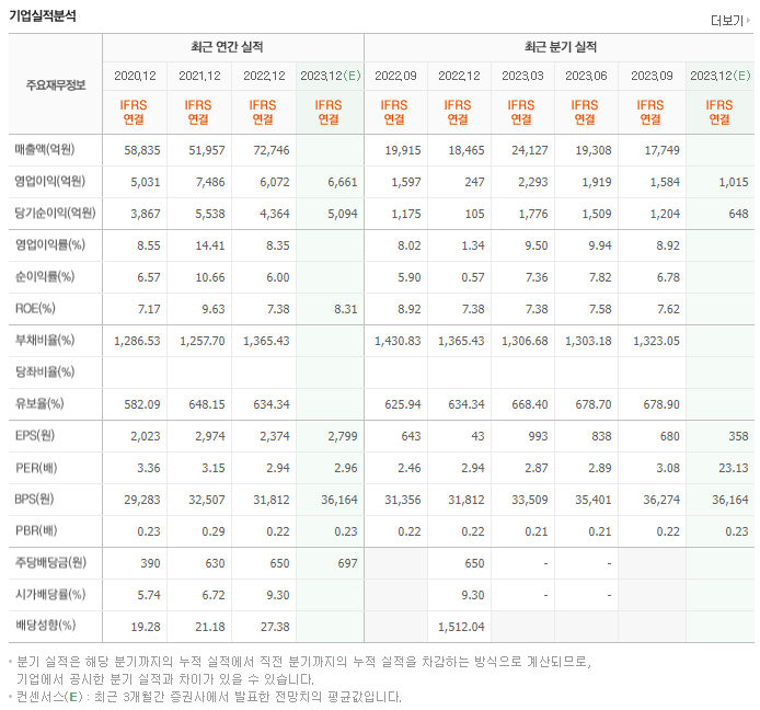 DBG금융지주_실적자료