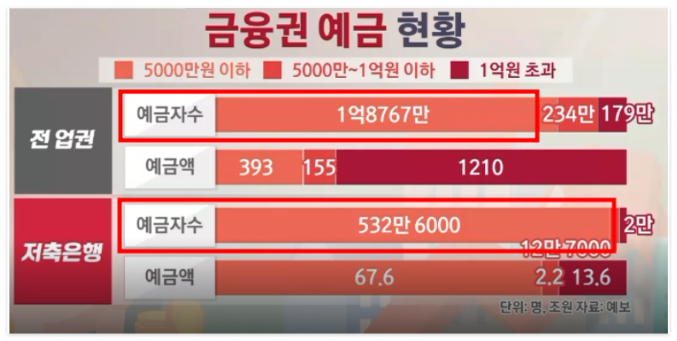 예금자보호 한도 1억 상향 의미, 시행 예측 언제가 될까요?