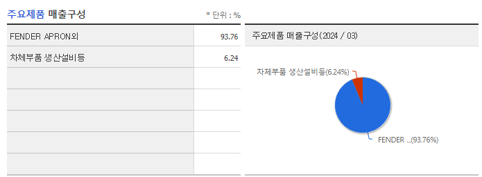 아진산업_주요제품