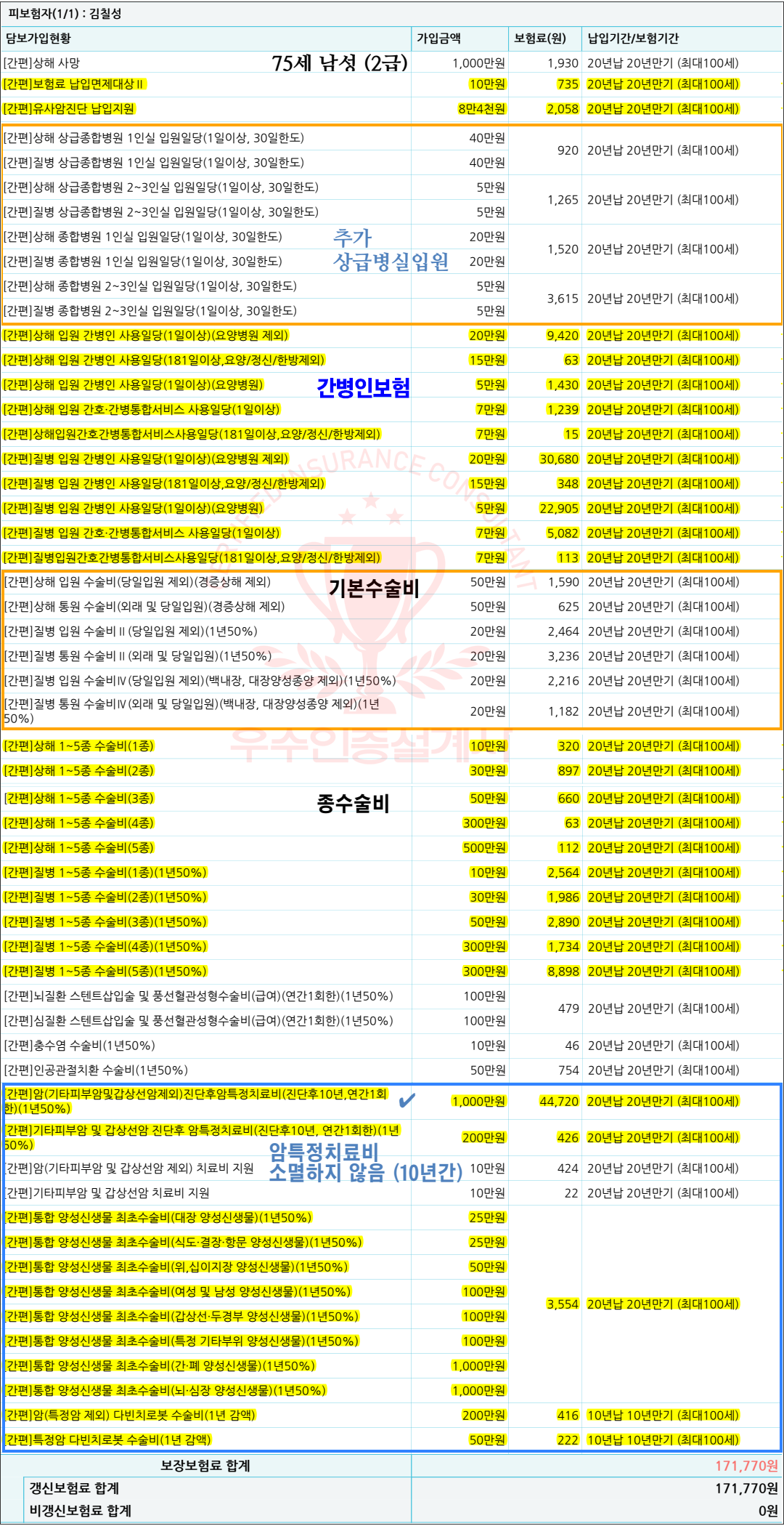 75세남성 암특정치료비보험 반영