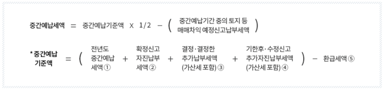 종합소득세-중간예납-계산산식-국세청-표