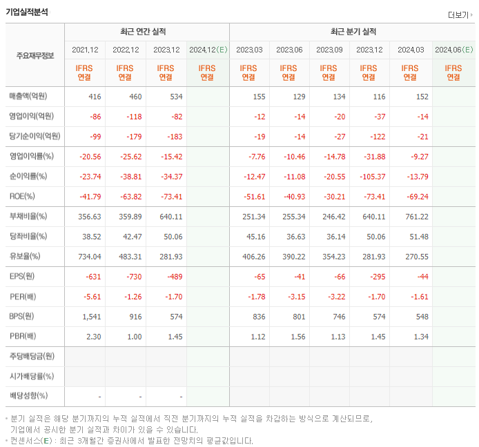 금호전기_실적