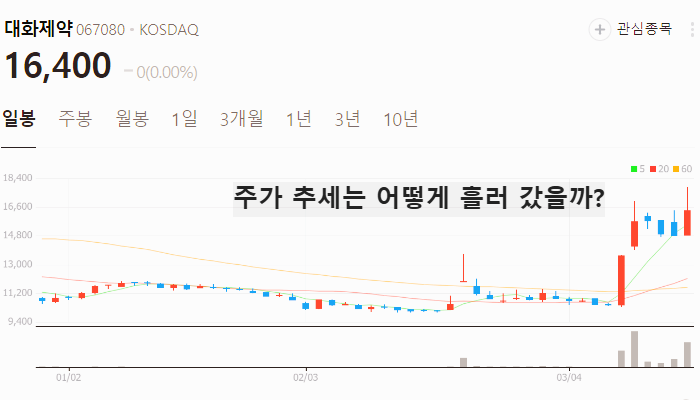 제약 바이오 관련주 대장주 테마주 TOP5 : 알테오젠
