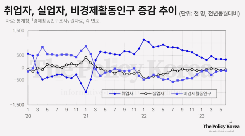 청년 내일채움공제 재직자 플러스 폐지 확정