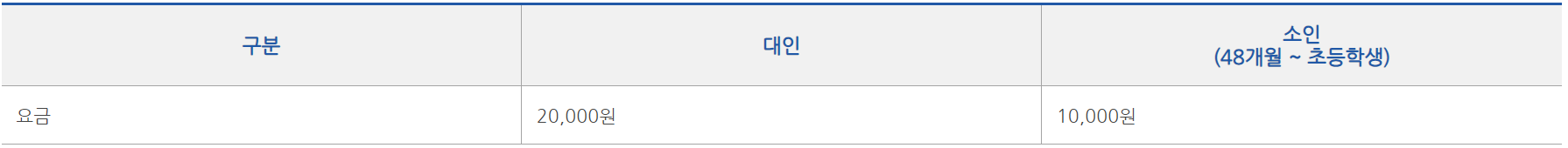 부산시티투어버스 요금 안내