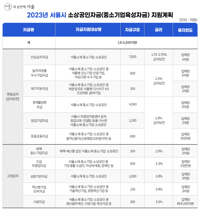 소상공인자금-지원계획