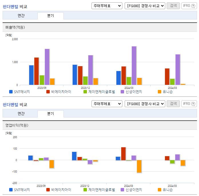 SNT에너지_업종분석