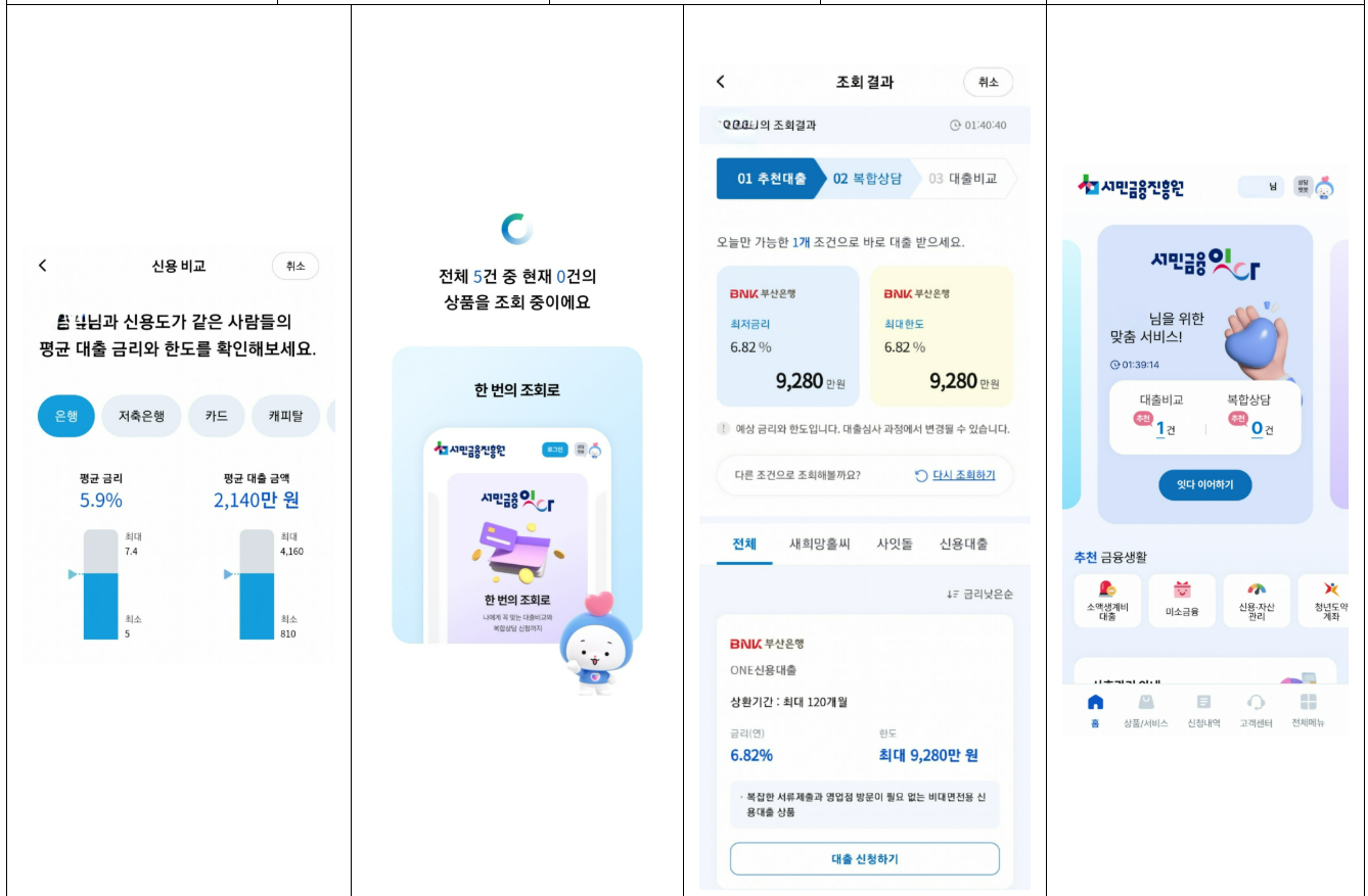 서민금융잇다앱 설치